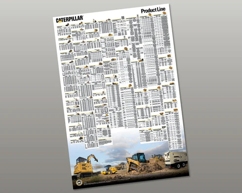 Poster Ufficiale 2026 Cat® Full Line
